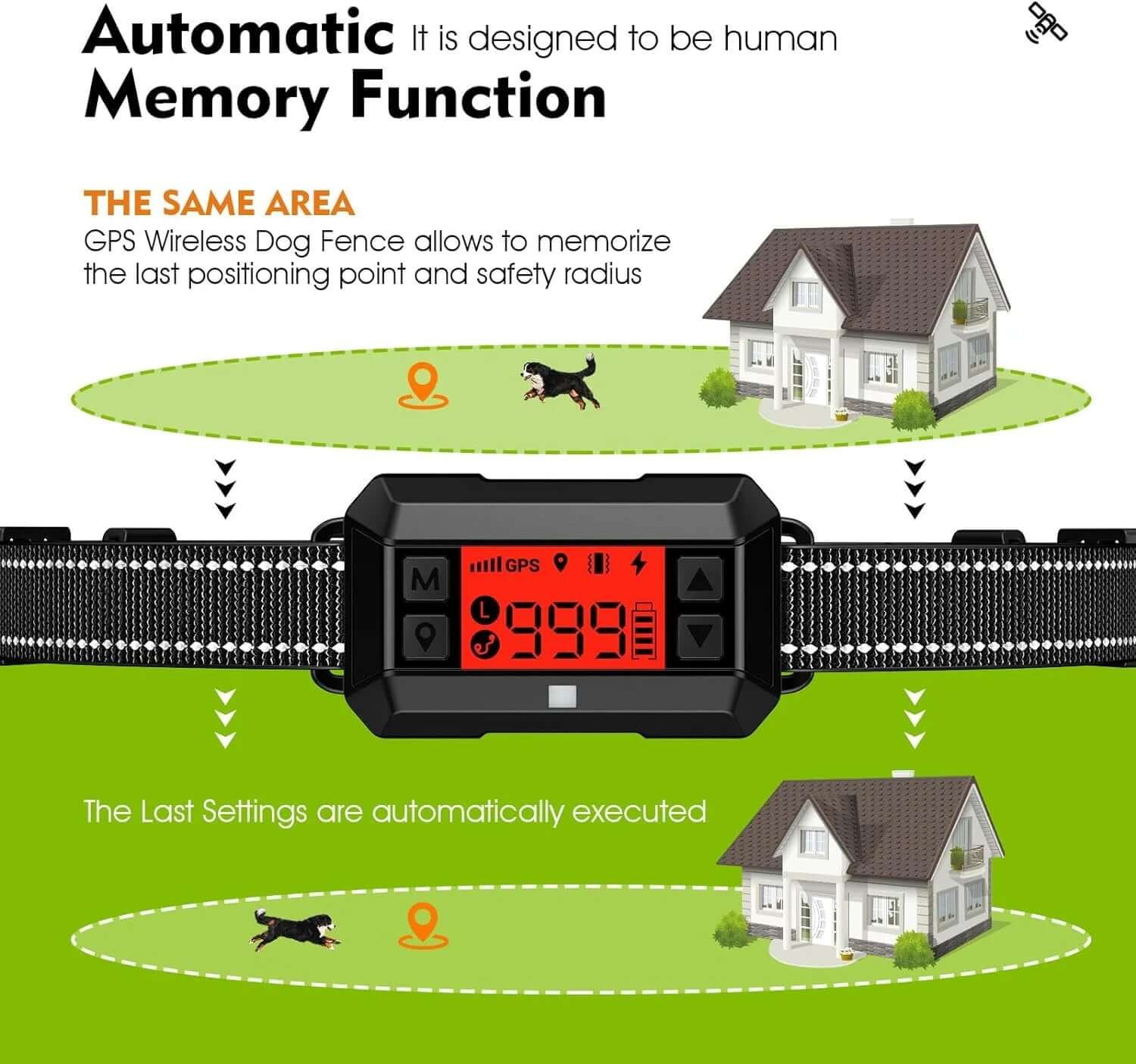 GPS Wireless Dog Fence System: Containment System for Medium &amp; Large Dogs, 1000-Yard Coverage, Easy Setup